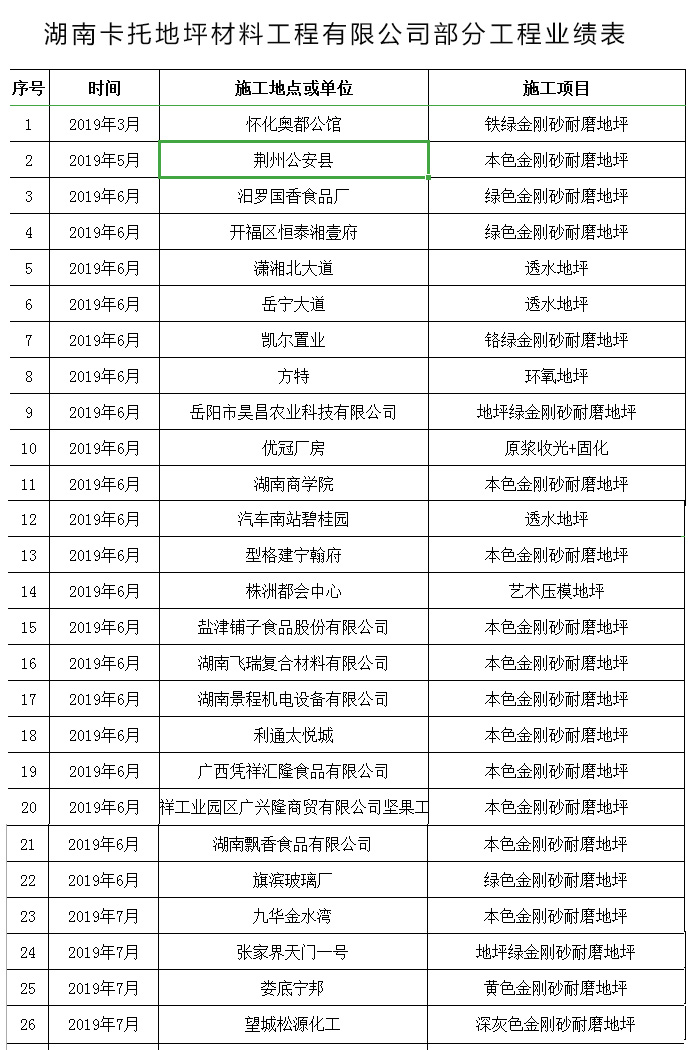 湖南卡托地坪材料工程有限公司部分工程業(yè)績表